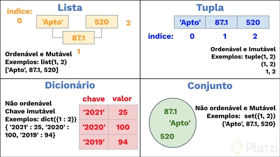 Estrutura de Dados