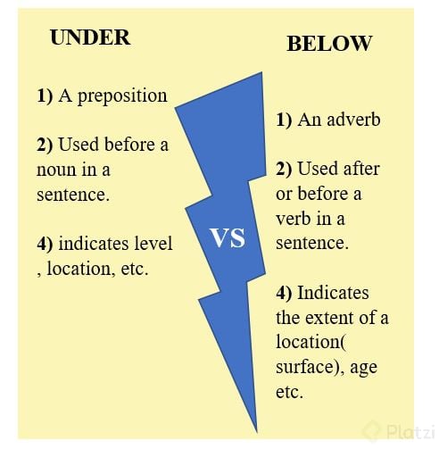 Img6_prepositions_underabovebelowover.jpg