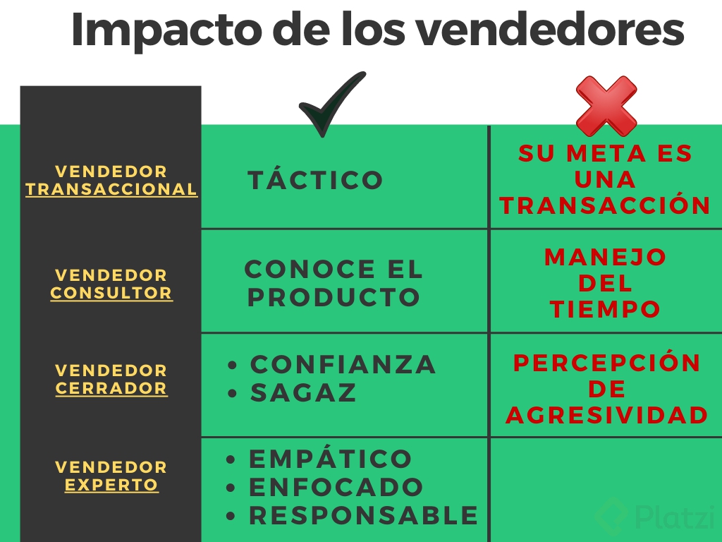 Impacto de los vendedores.png