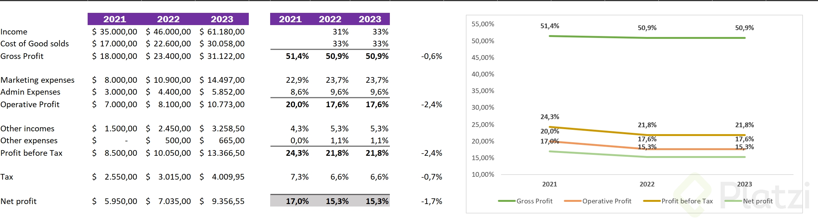 Income statement_ Ratios.png