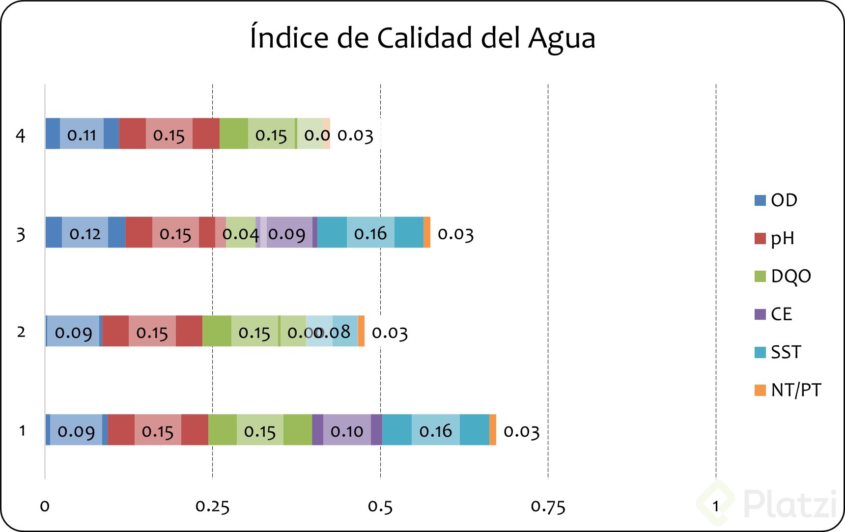Indica_Calidad_Agua_2.png