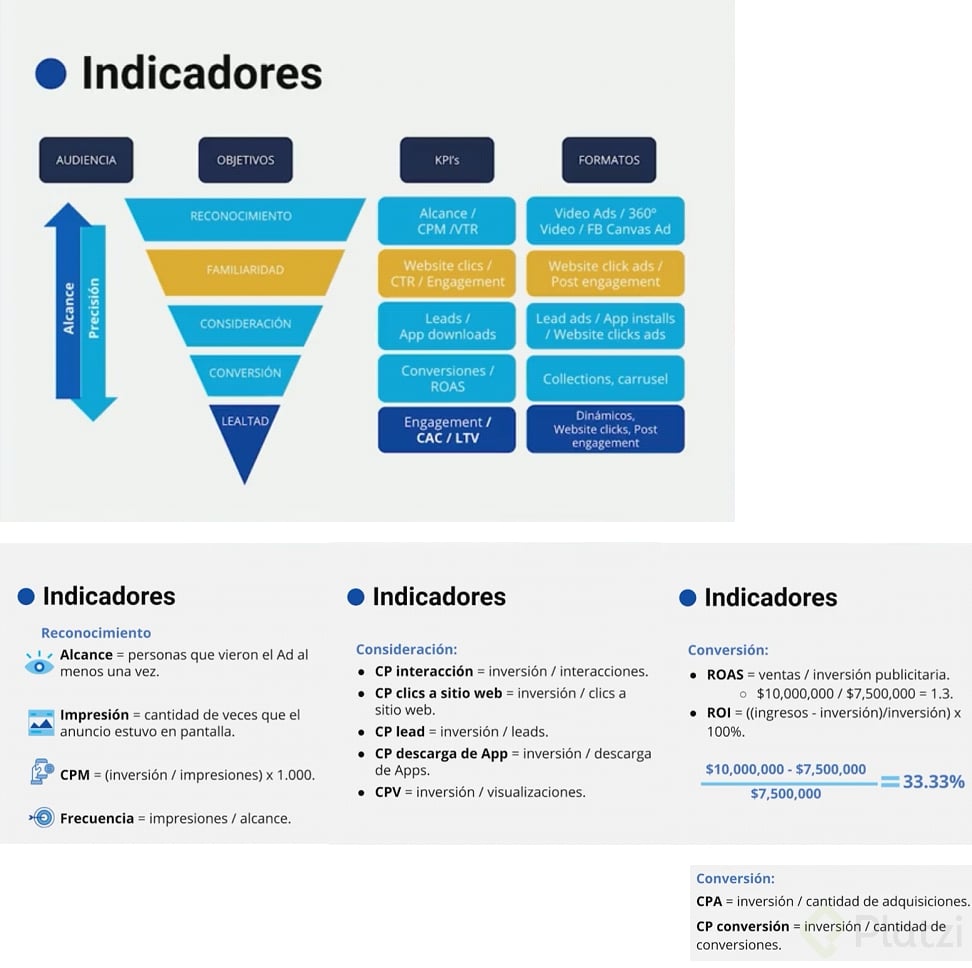 Indicadores.png