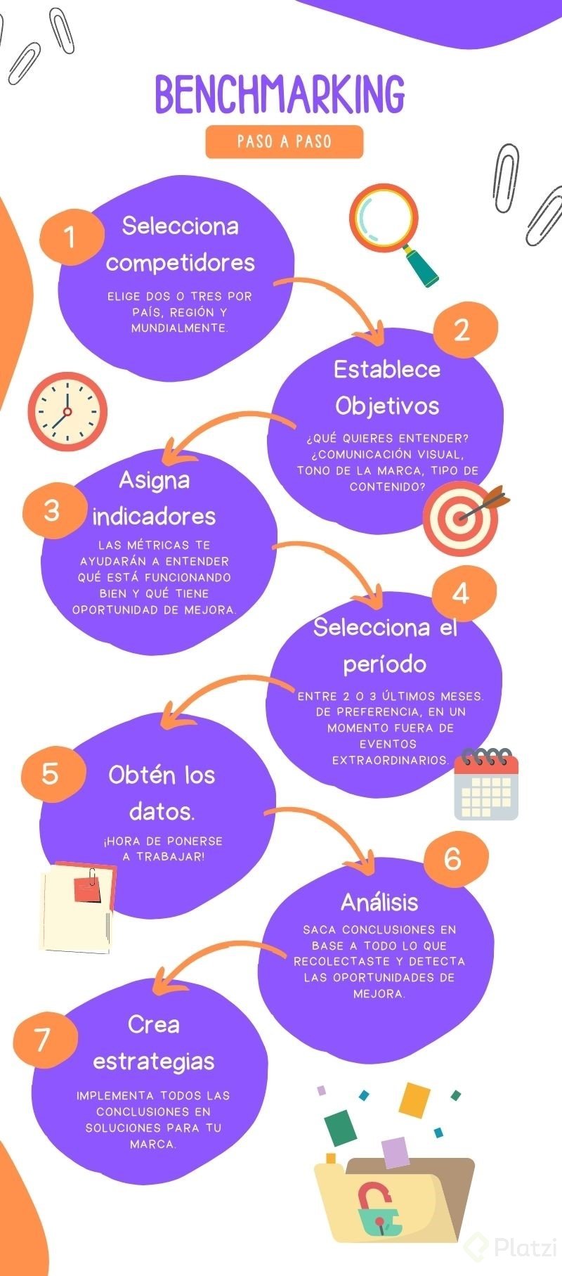 Infografía pasos benchmarking.jpg