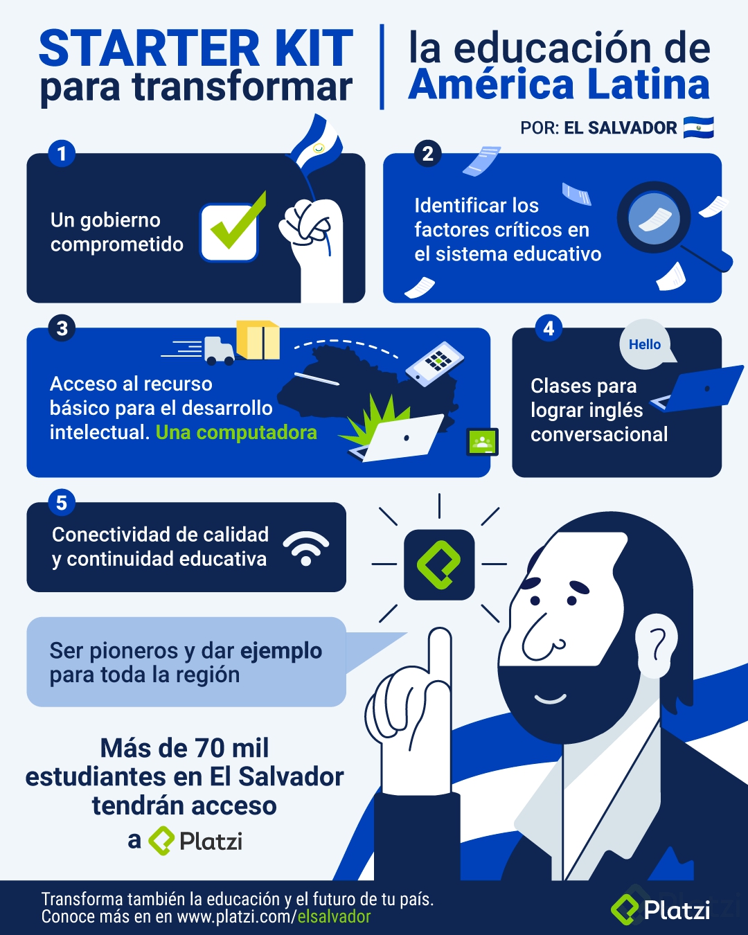 Infografía-Salvador.png