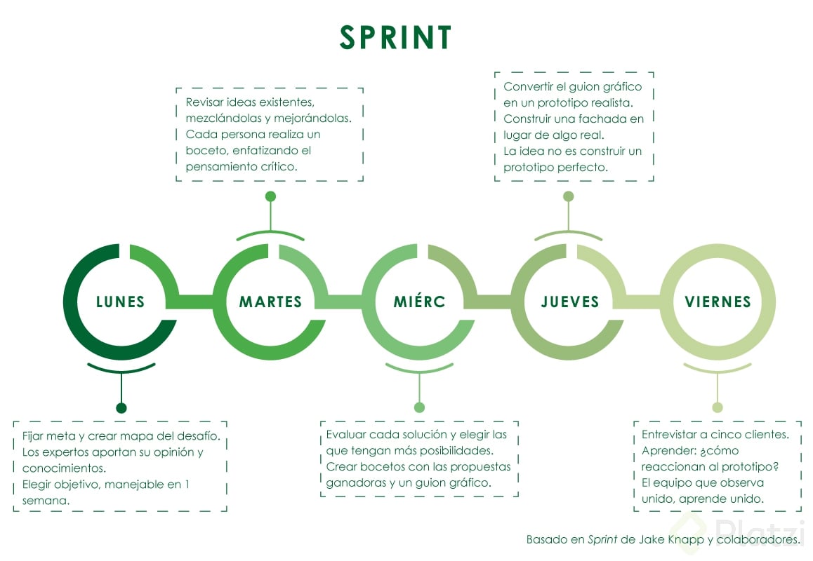 InfografÃ­as-GTD-Scrum-Sprint-Emprendedores-Productividad.jpg