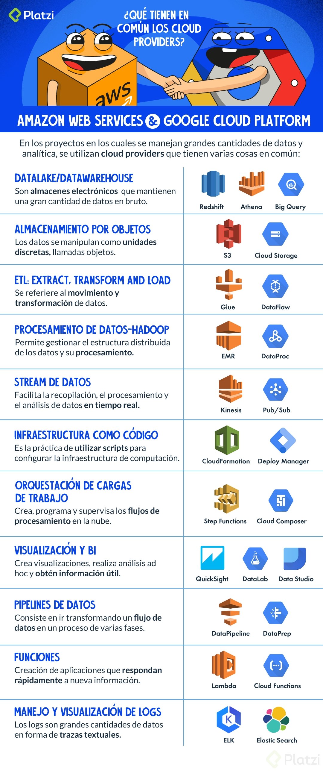 Infografia-big-data-AWS-v3-curso.png