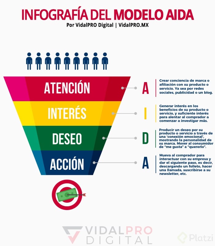 Infografia-modelo-AIDA.jpg