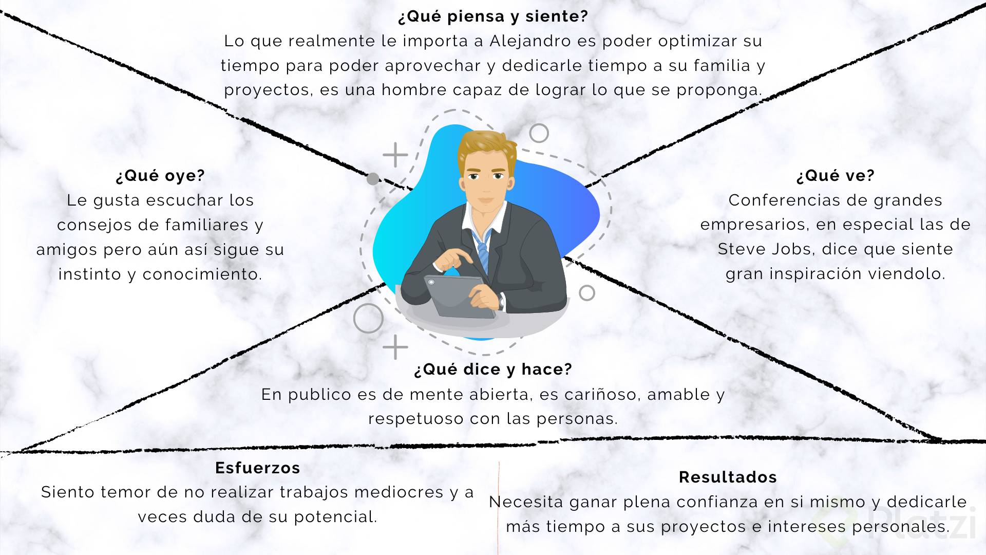 Información del buyer y customer journy (1).png
