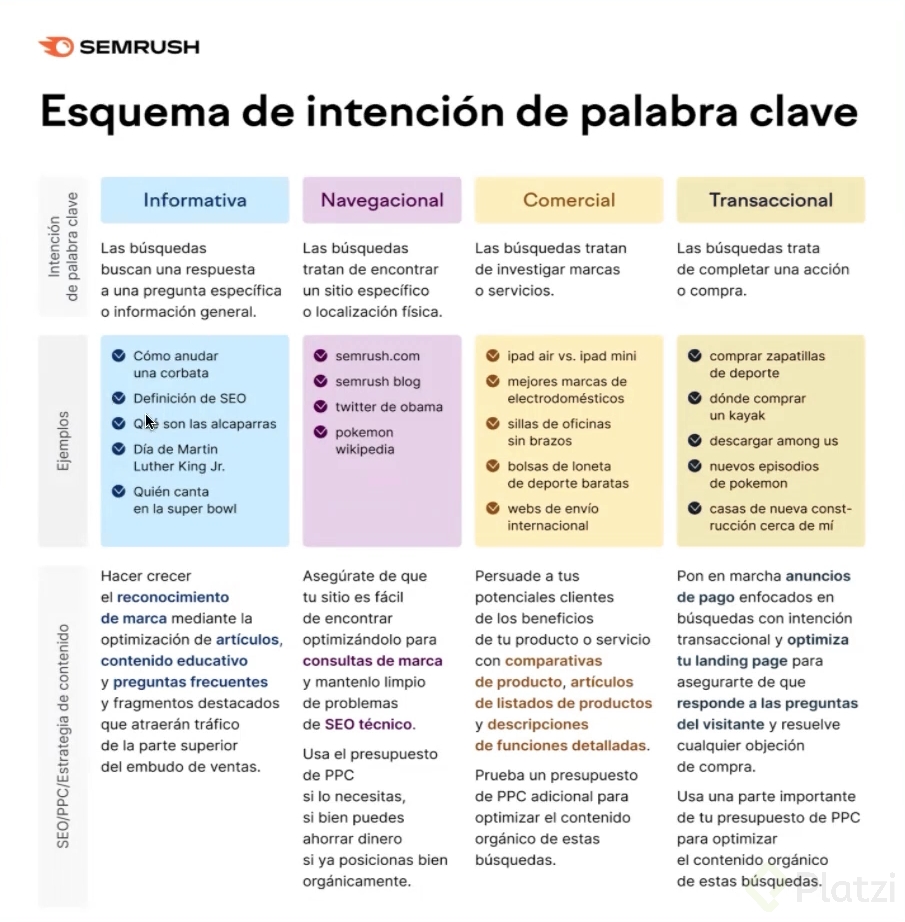 Intencion-de-busqueda-semrush.png