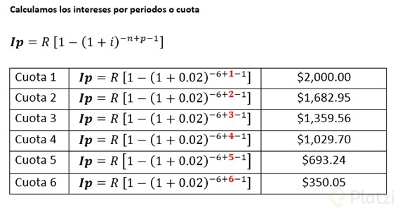 Intereses por periodos.jpg