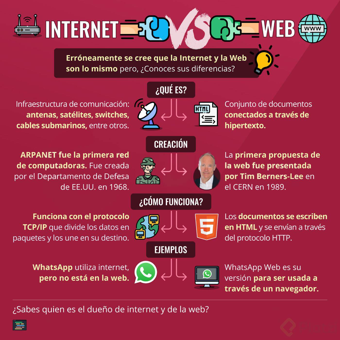 Internet-vs-Web.jpg