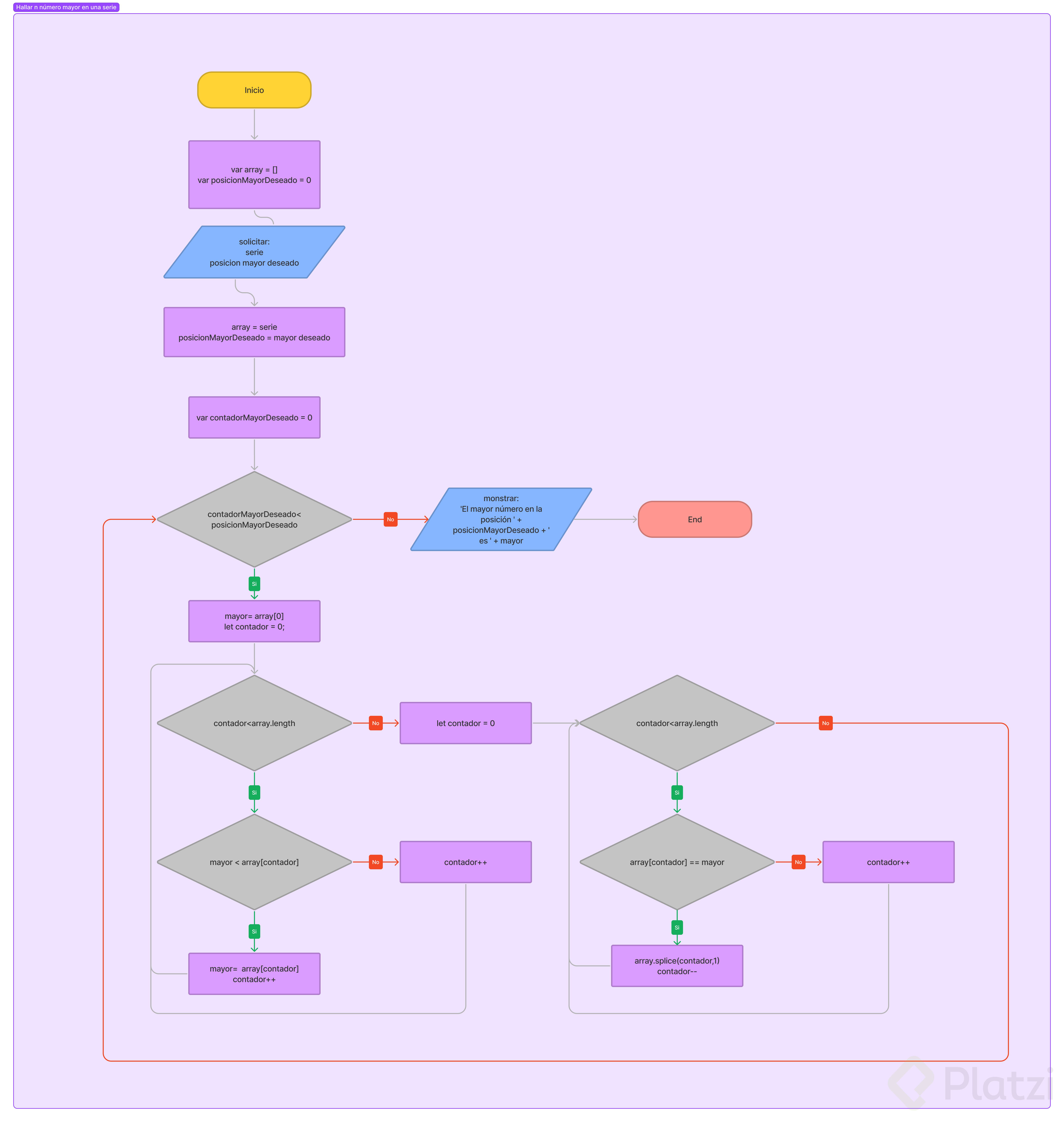Introducción al ejercicio en JavaScript.jpg