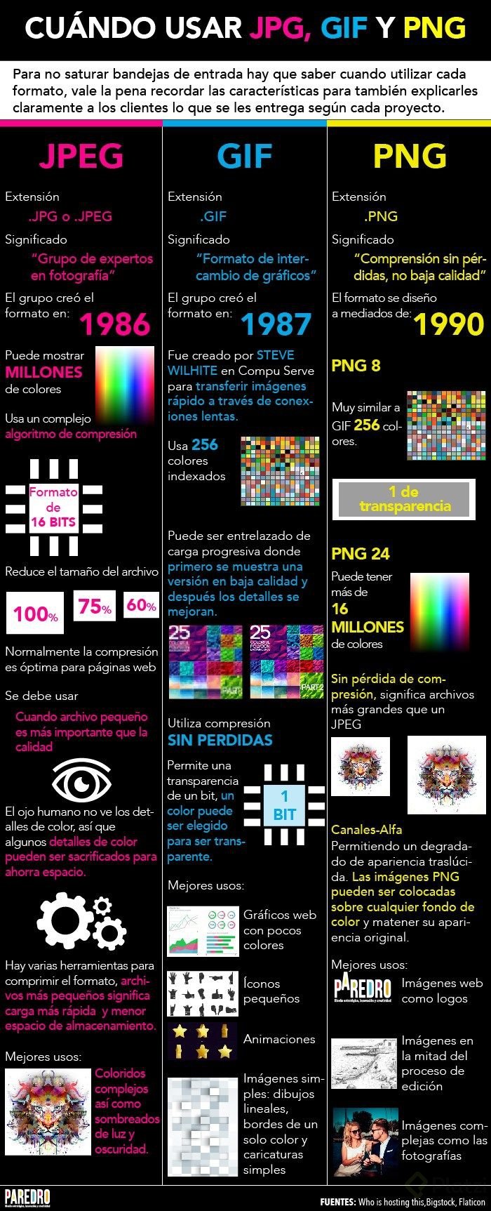 JPG vs PNG vs GIF #infografia #infographic #design - TICs y FormaciÃ³n.jpg