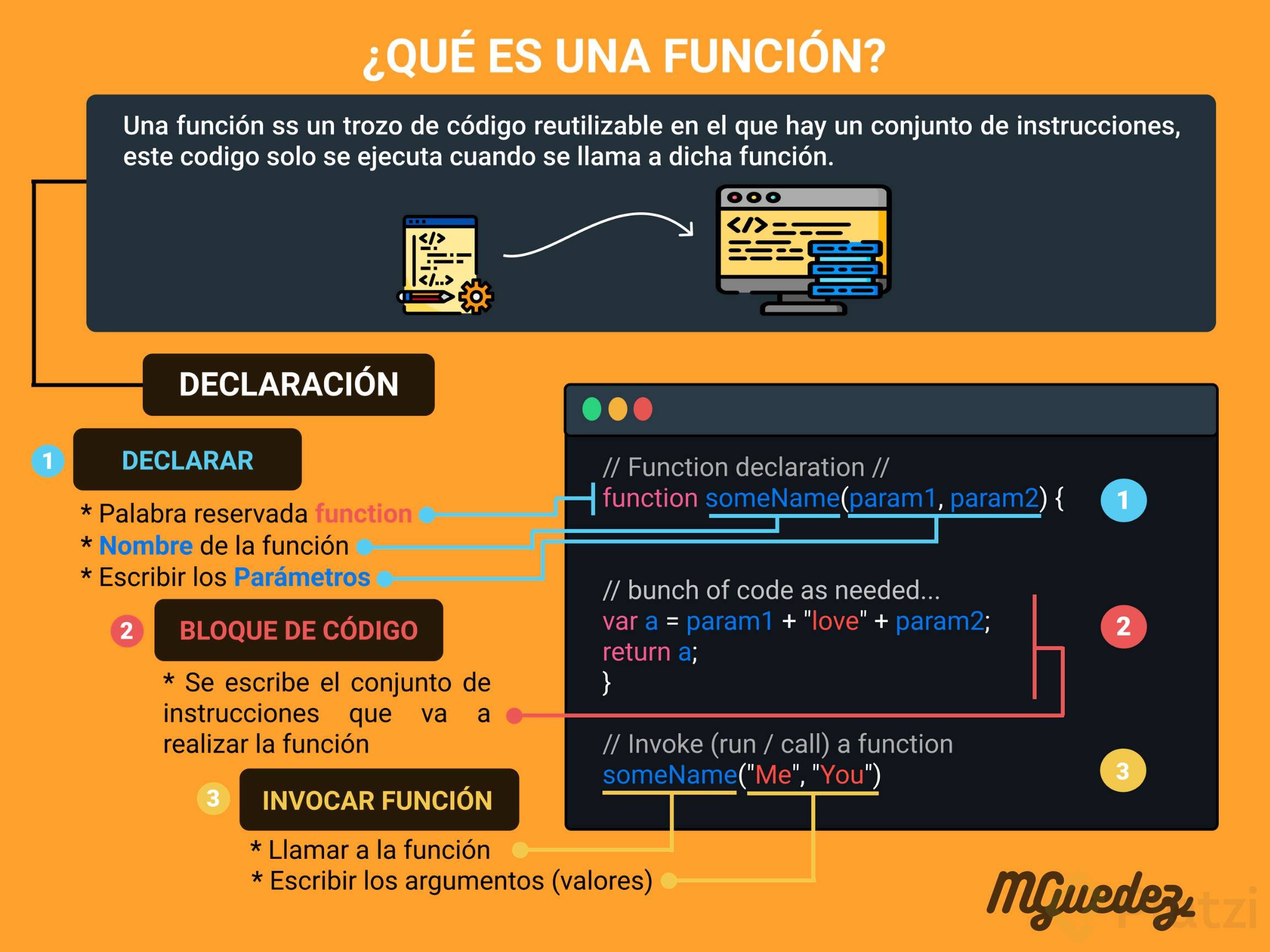 Qué son las funciones en JavaScript - Platzi