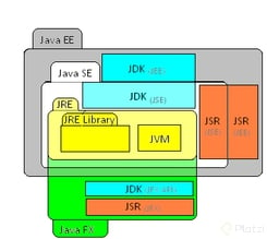 Java_Platforms.png