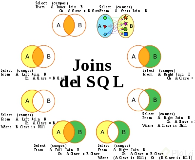 Joins_del_SQL.svg.png