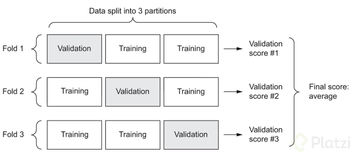 K-Fold.PNG