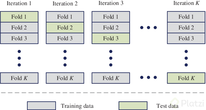 K-fold-cross-validation-method.png