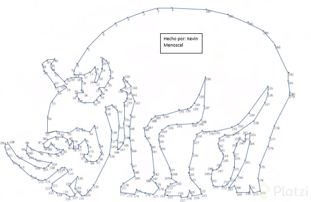 Kevin Menoscal Rinoceronte.png