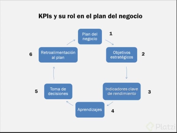 Kpi y su importancia.png