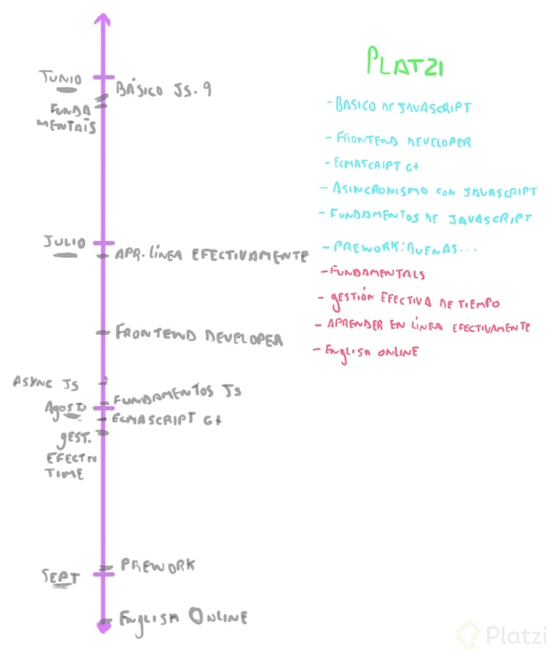 Línea de tiempo.jpg