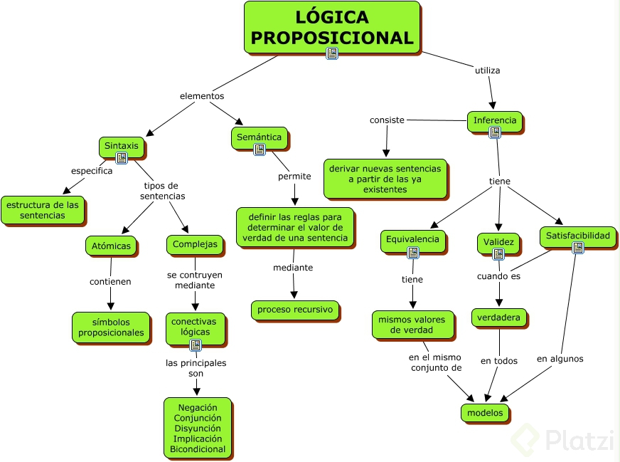 Lógica Proposicional.jpg