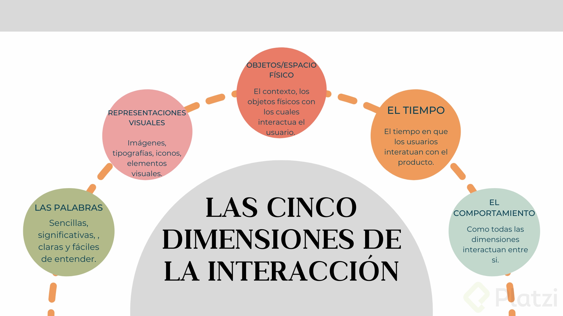 LAS CINCO DIMENSIONES DE LA INTERACCIÓN.png