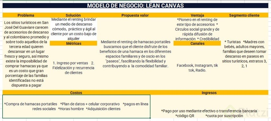 LEAN CANVAS TERMINAD - costos - métricas - ventaja .jpg