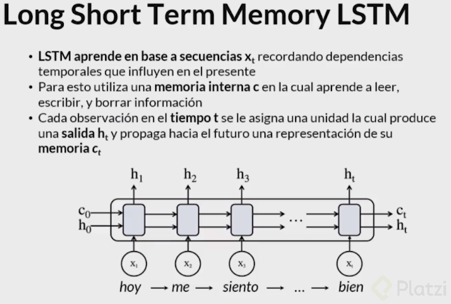 LSTM.PNG