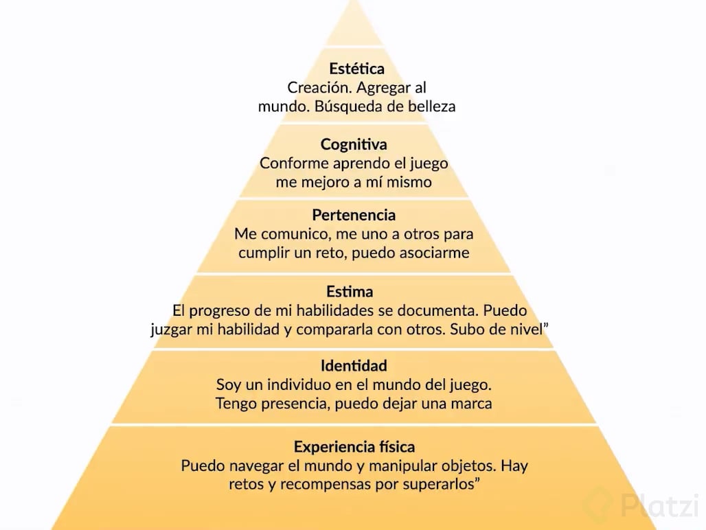 La piramide de necesidades.png
