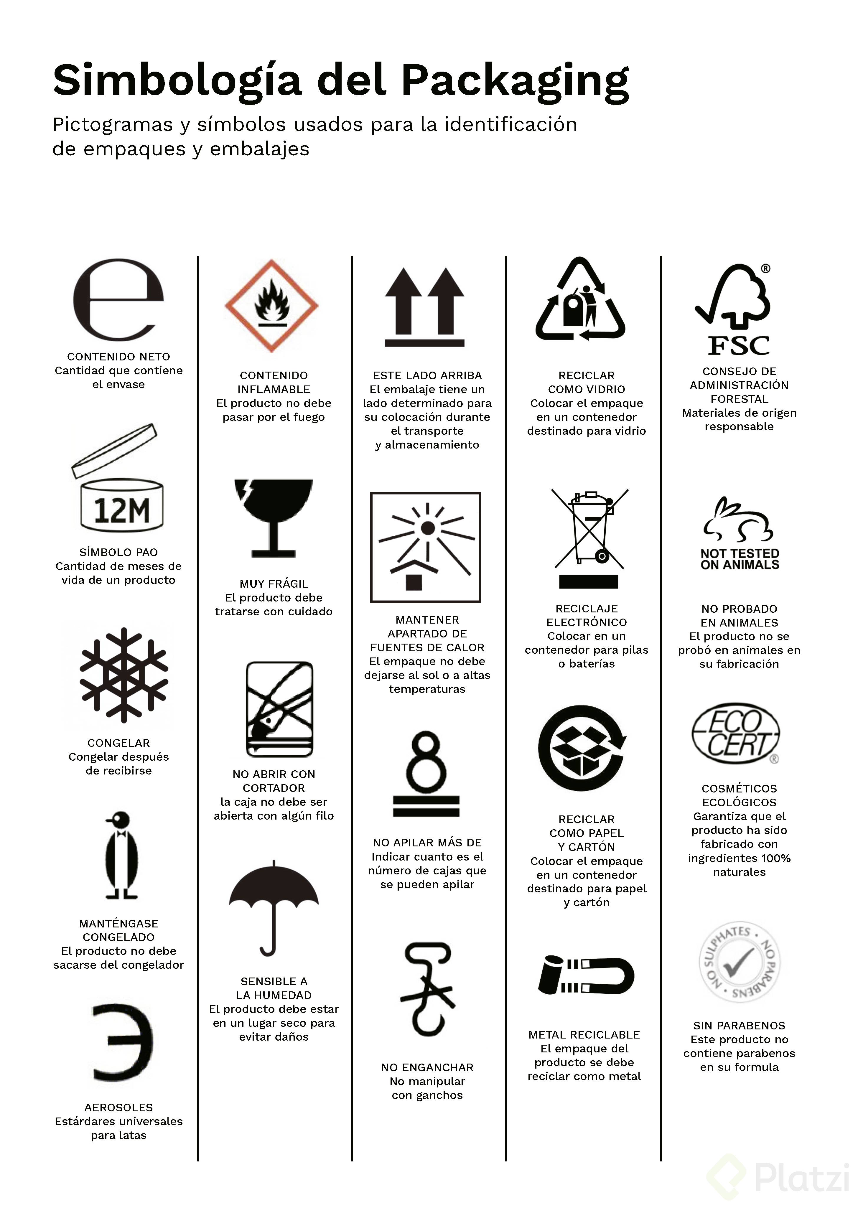 Lectura_C3_Simbologia_Packaging_Página_1.png