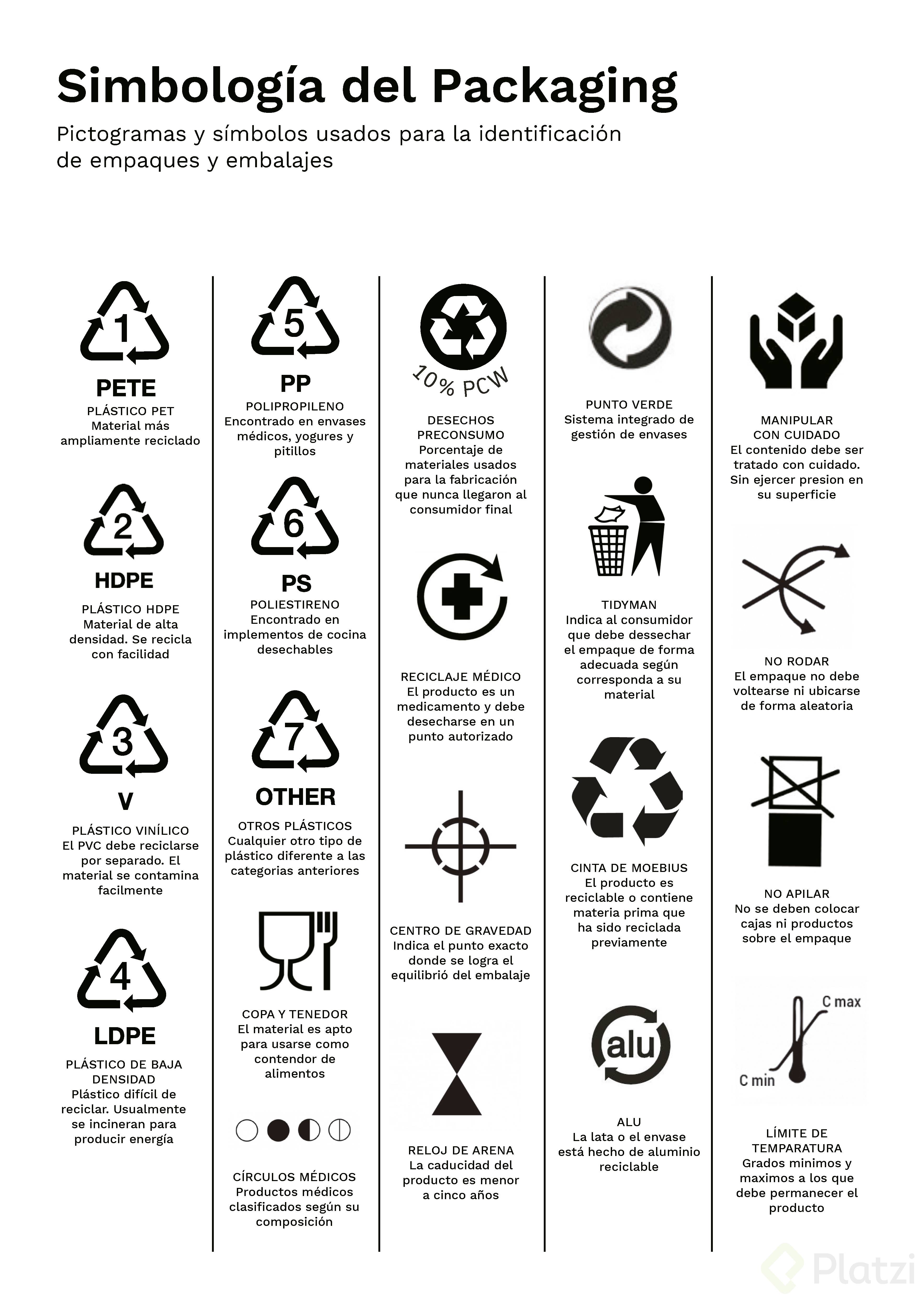 Lectura_C3_Simbologia_Packaging_Página_2.png