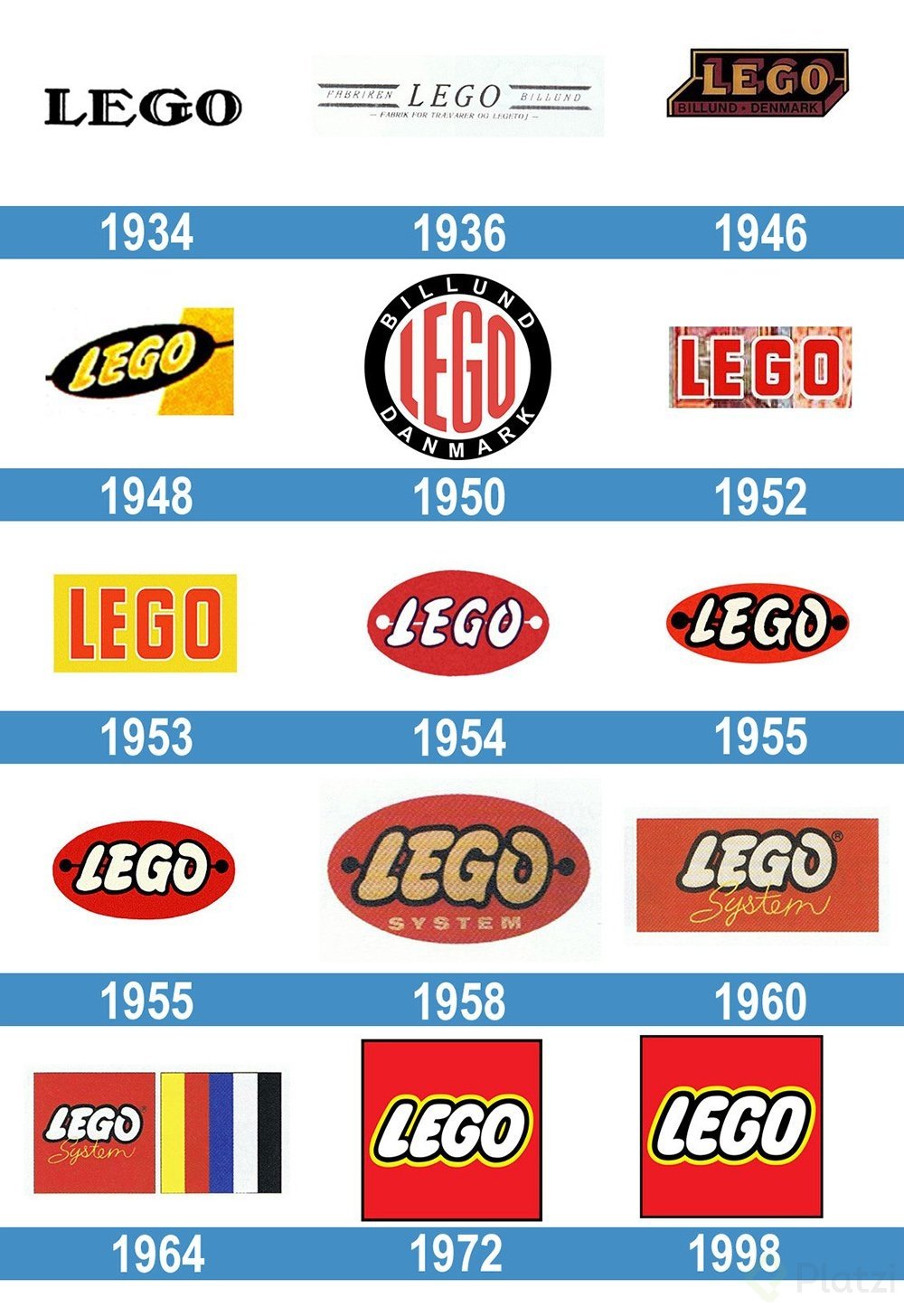 Lego-Logo-historia.jpg