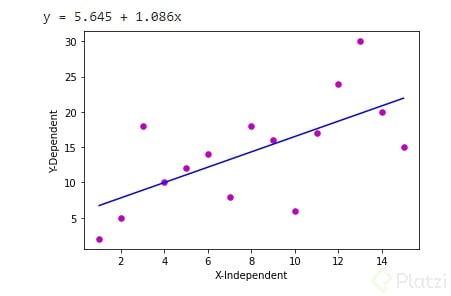 Linear Regression.PNG