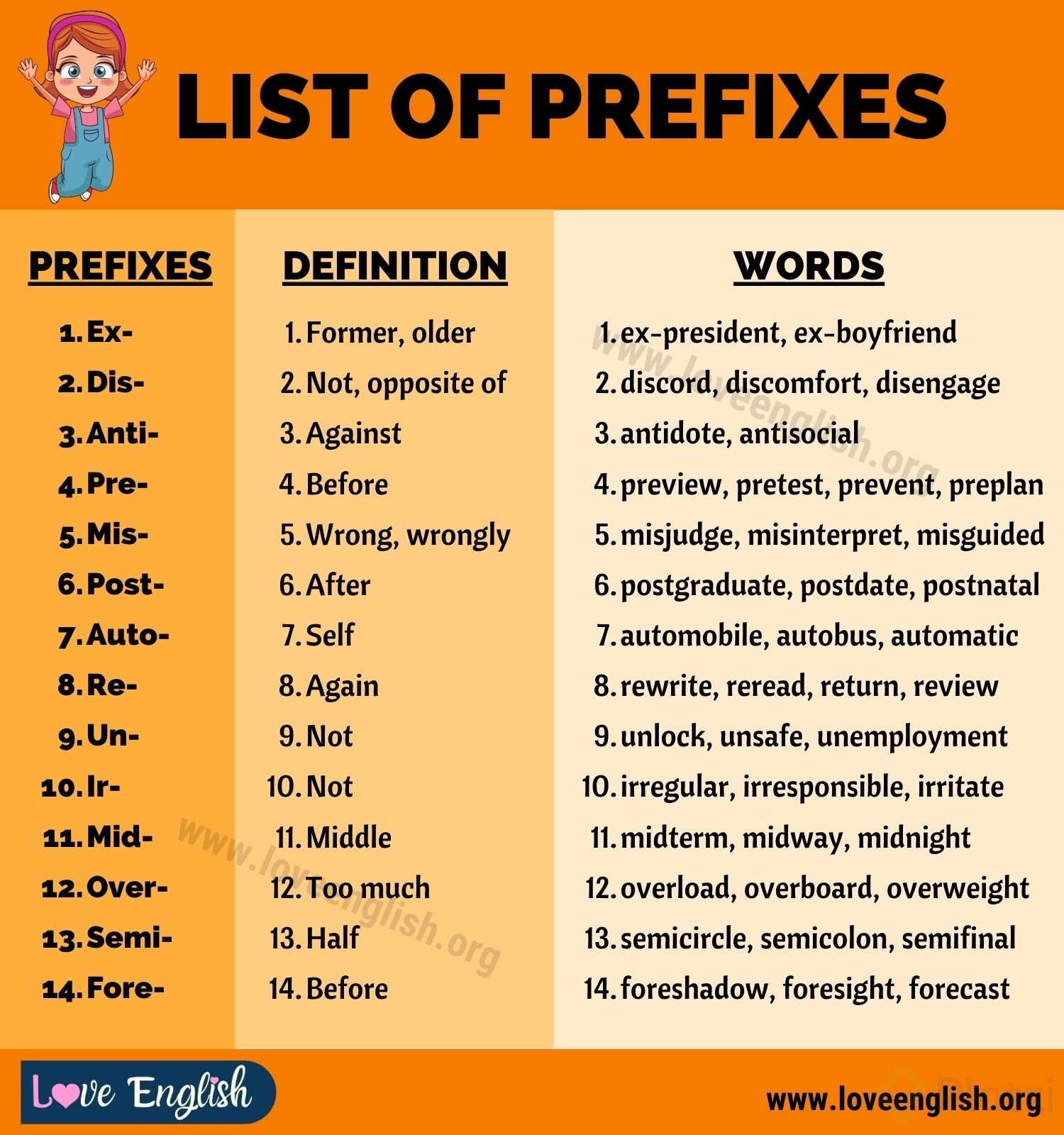 List Of Prefixes 2 Dd7082a6 2198 49ec 8863 E1a0128f0f5e 