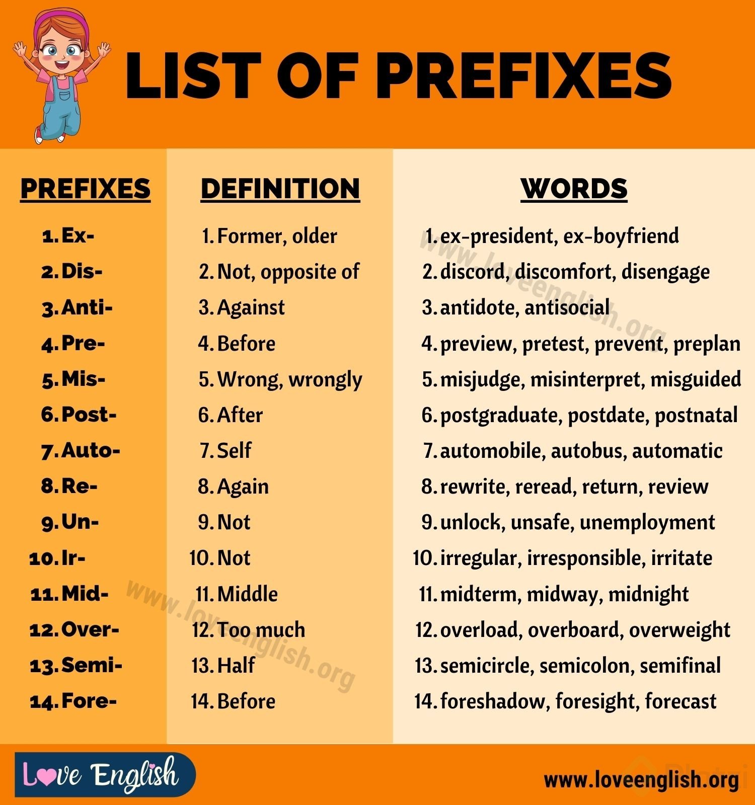 What Is The Prefix For Super