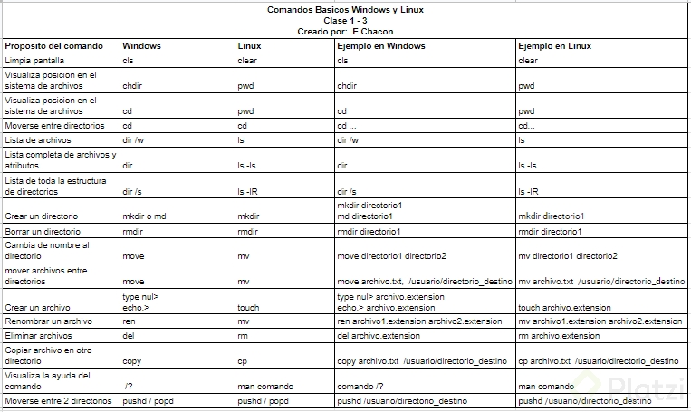 Lista de comando.PNG