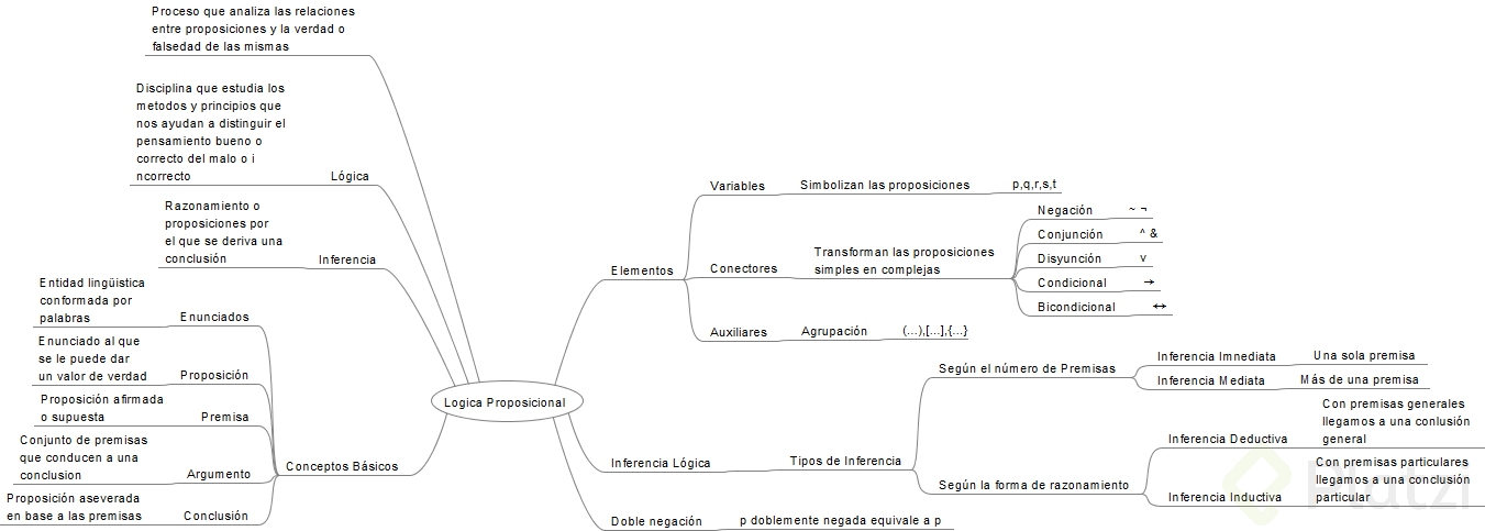 Logica Proposicional.png