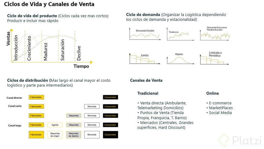 Logistica 1 Borrar.JPG