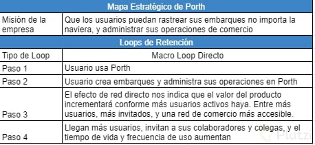 Loop de Defendibilidad.png