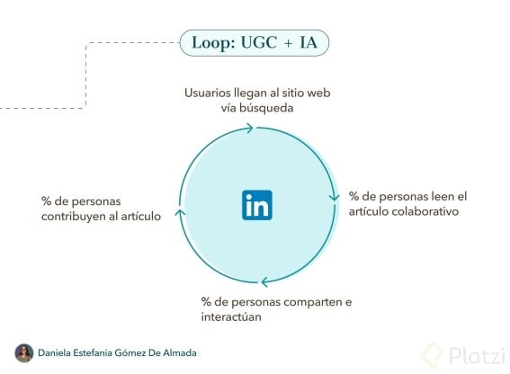 Loop de crecimiento orgánico en LinkedIn a través de UGC + IA (4).jpg