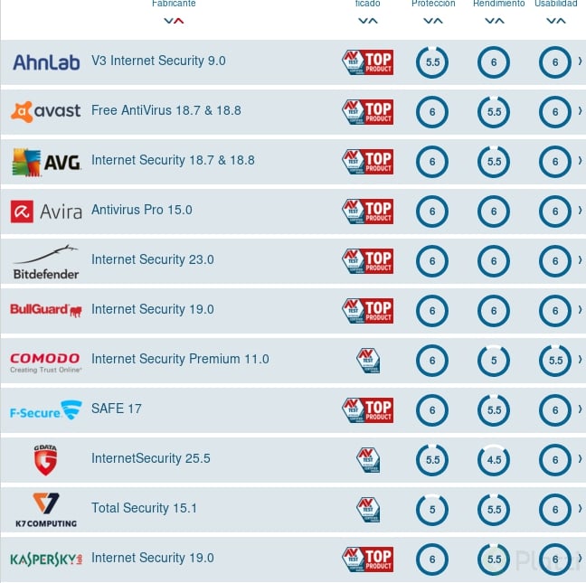 Los mejores antivirus.png