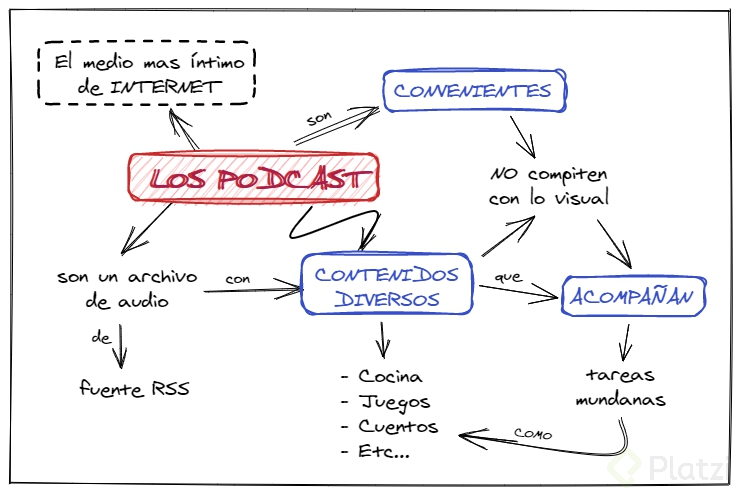 Los podcast.png