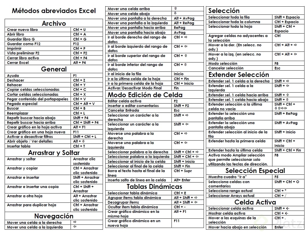 MétodosAbreviados1.png