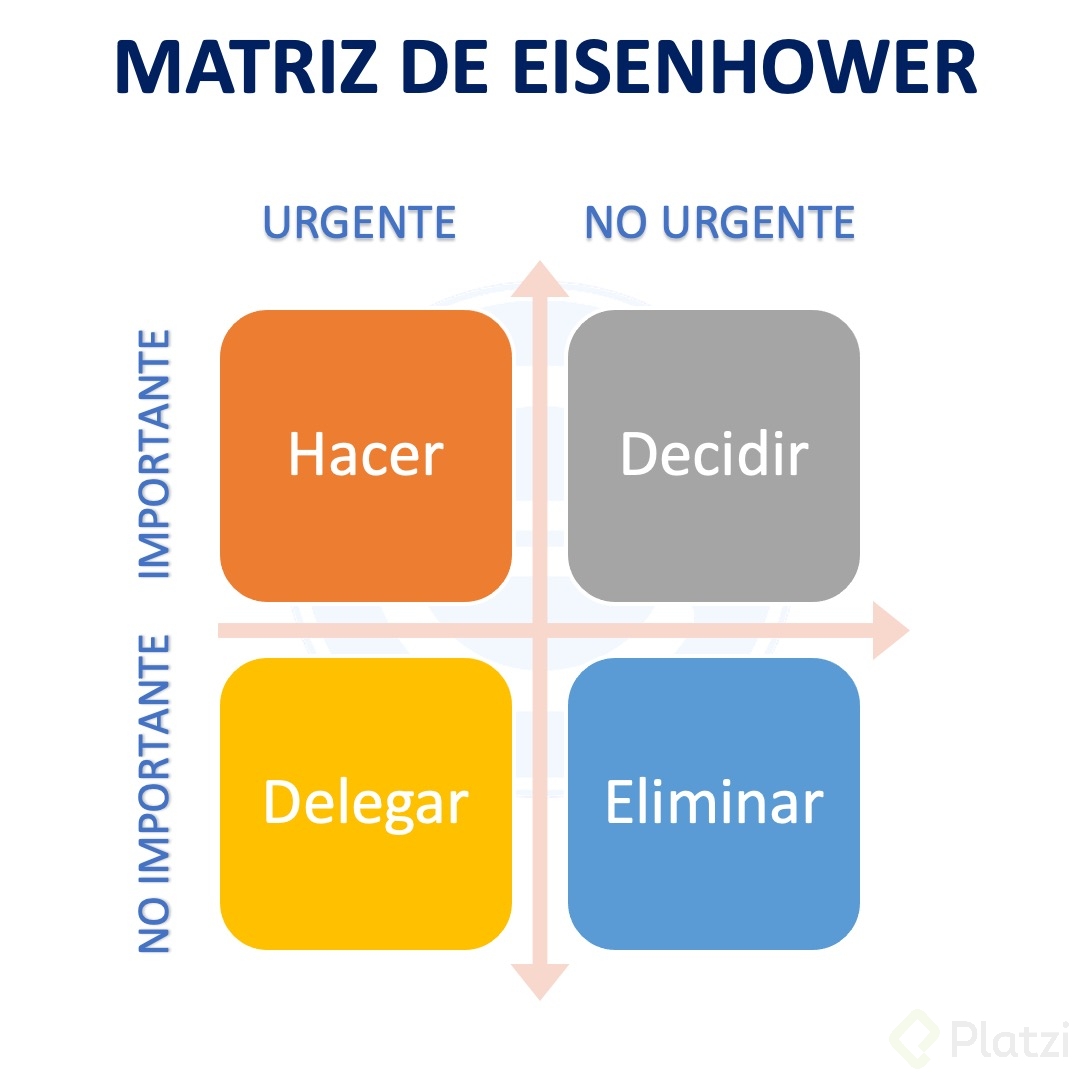 MATRIZ-DE-EISENHOWER.jpg