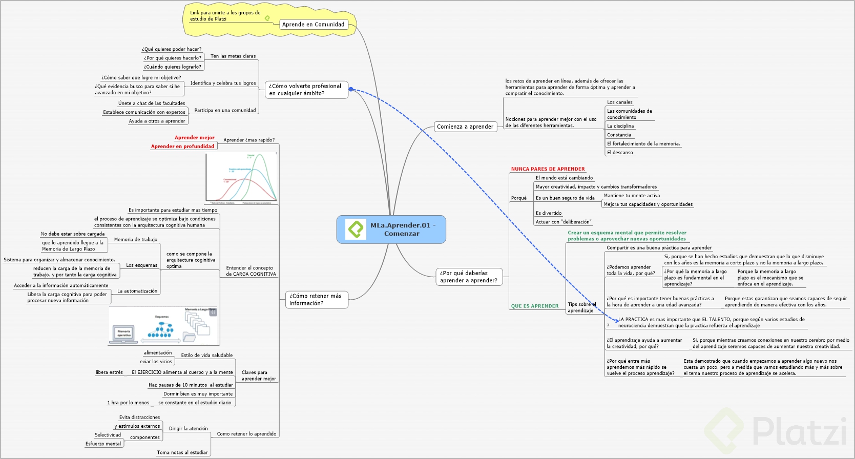 MLa.Aprender.01 - Comenzar.png