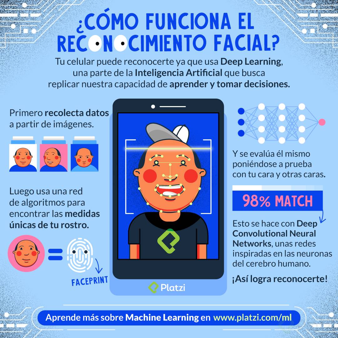 Machine-Learning-Infografia-3.jpg