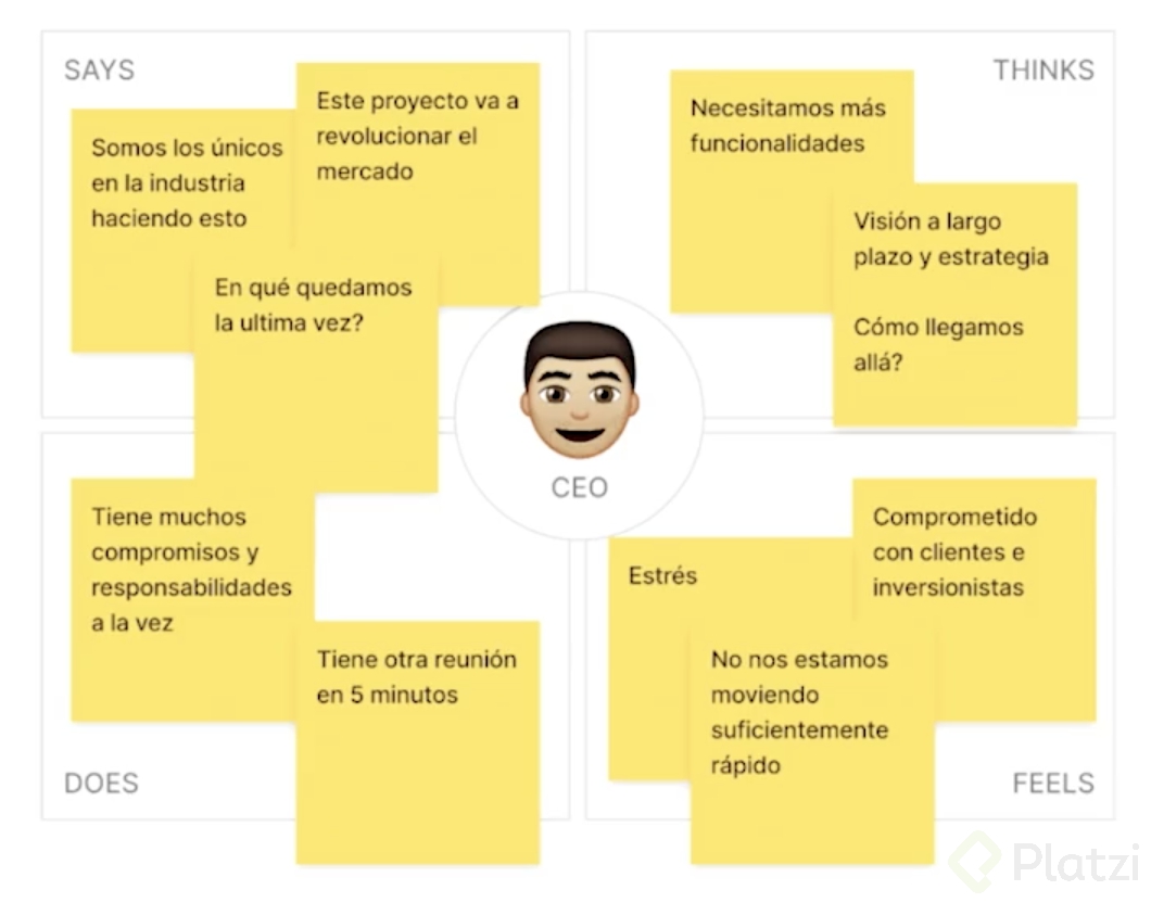 Mapa de Empatía CEO.png