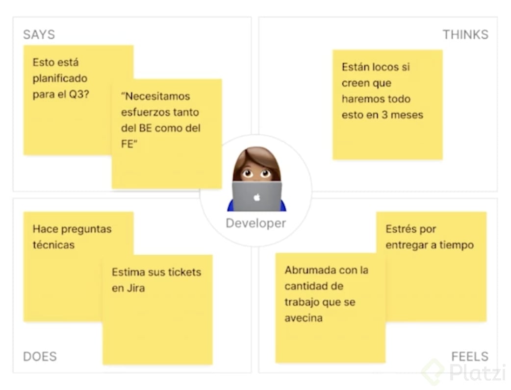 Mapa de empatía developer.png