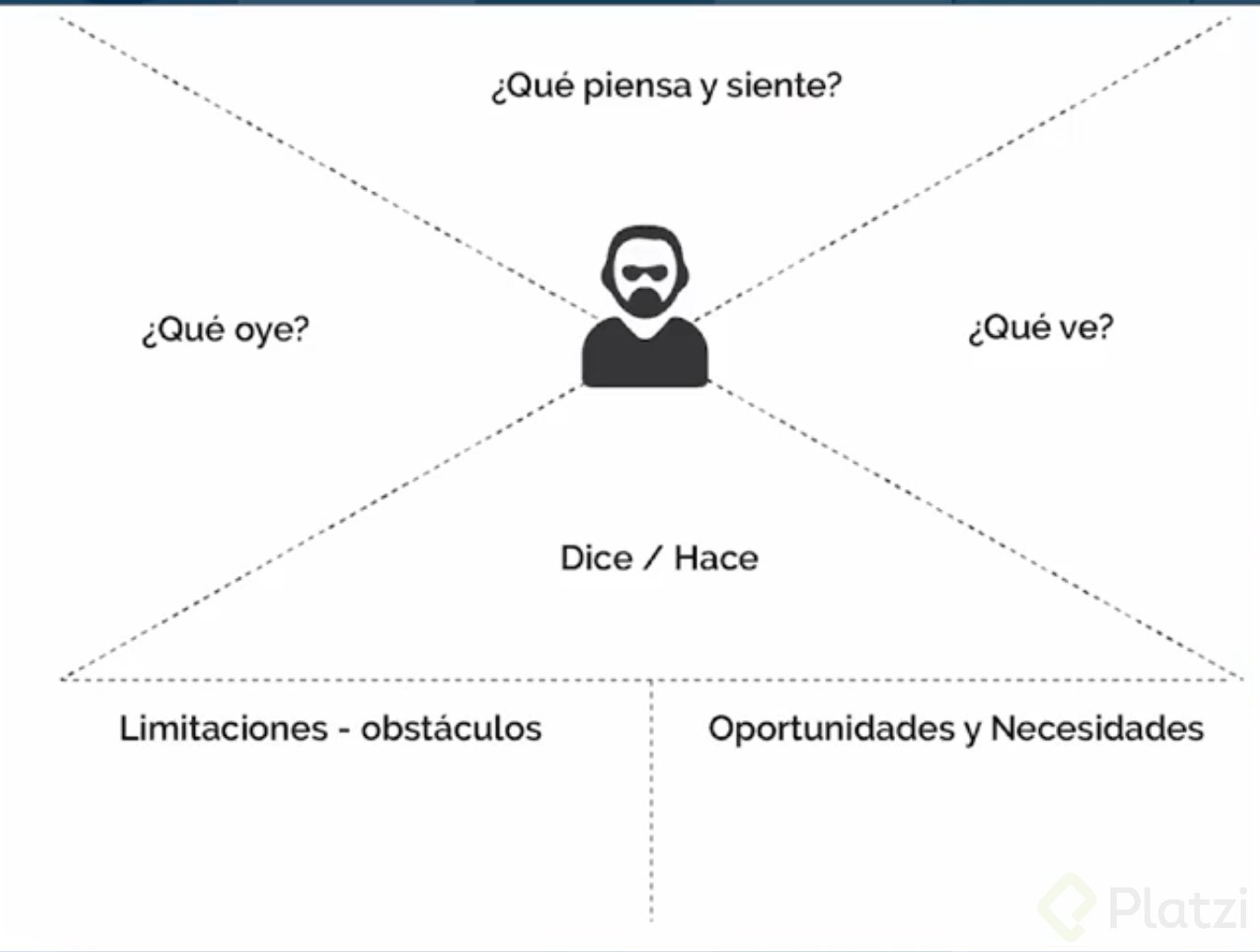 Mapa de empatia.png